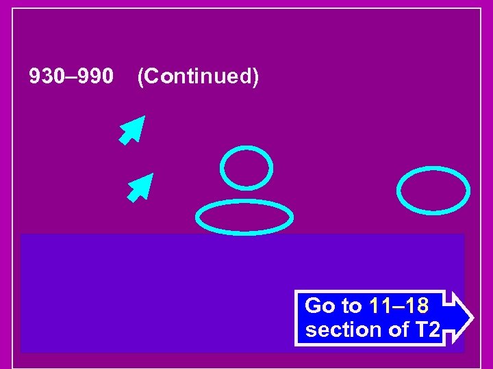 930– 990 (Continued) Go to 11– 18 section of T 2 