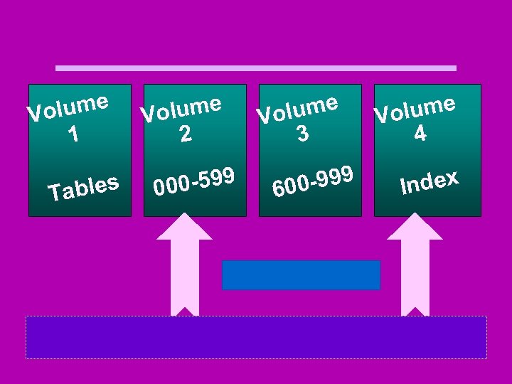 lume Vo 1 ables T olume V 2 0 -599 00 lume Vo 3