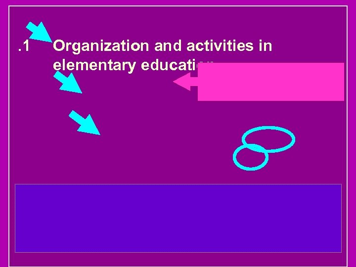 . 1 Organization and activities in elementary education 