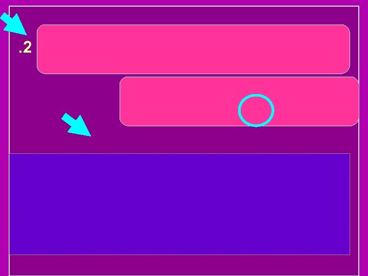 . 2 School administration; administration of student academic activities 