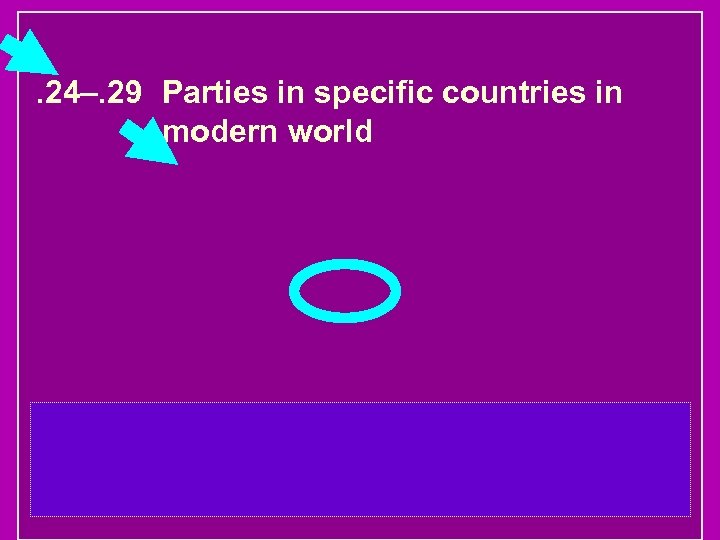 . 24–. 29 Parties in specific countries in modern world 