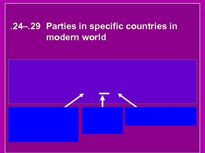 . 24–. 29 Parties in specific countries in modern world 