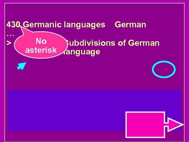 430 Germanic languages German … No > 430. 1 -438 Subdivisions of German asterisk