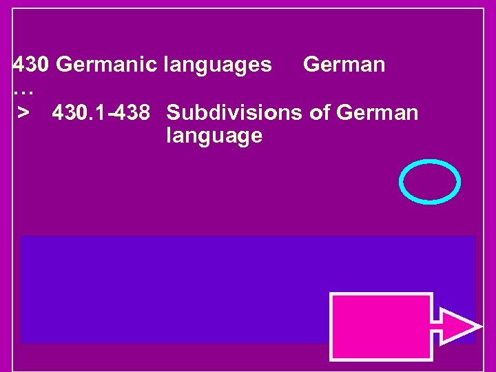 430 Germanic languages German … > 430. 1 -438 Subdivisions of German language 