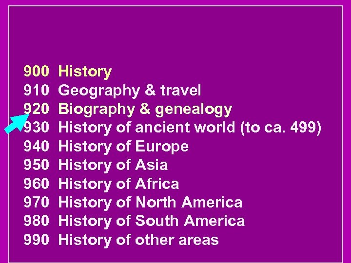 900 910 920 930 940 950 960 970 980 990 History Geography & travel