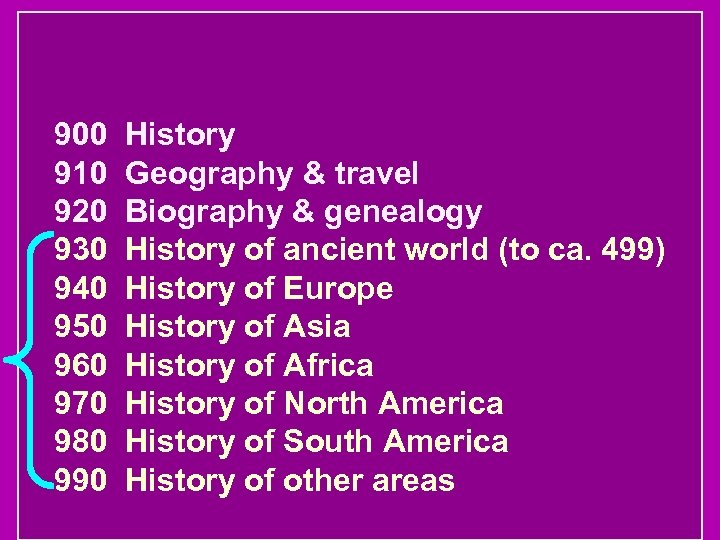 900 910 920 930 940 950 960 970 980 990 History Geography & travel