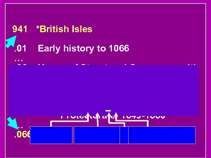 941 *British Isles. 01 …. 061. 062. 063 …. 066 Early history to 1066