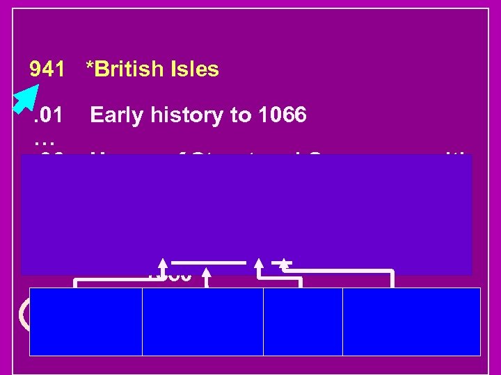 941 *British Isles. 01 …. 061. 062. 063 …. 066 Early history to 1066
