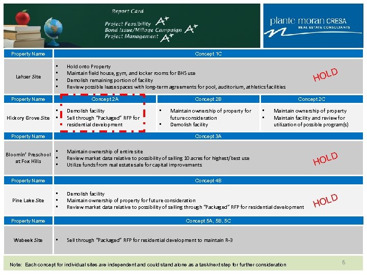 Property Name Lahser Site Concept 1 C • • Property Name Hickory Grove Site