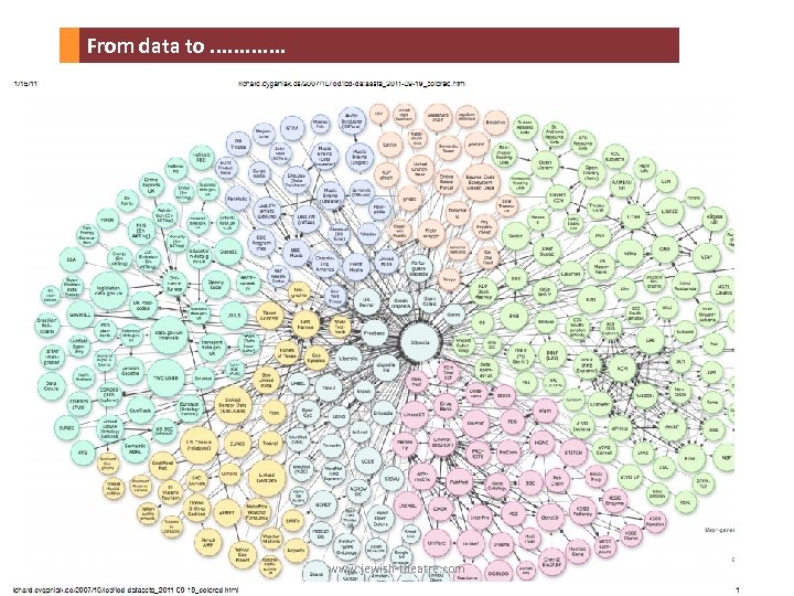 From data to. . . www. jewish-theatre. com 
