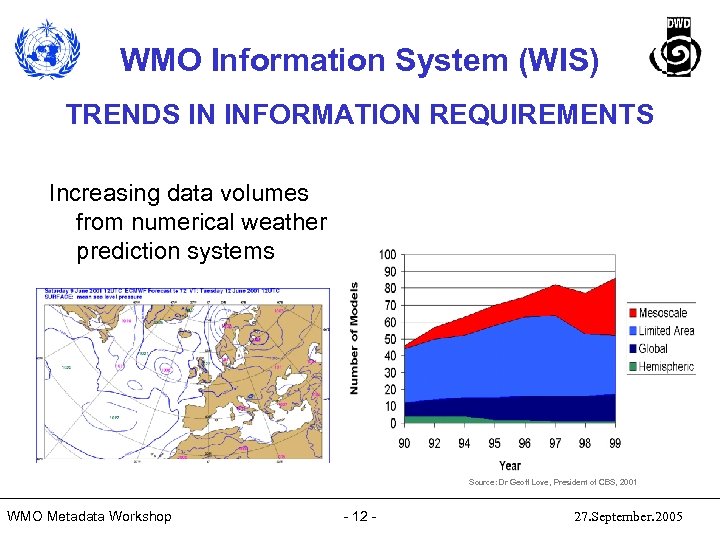 WMO Information System (WIS) TRENDS IN INFORMATION REQUIREMENTS Increasing data volumes from numerical weather