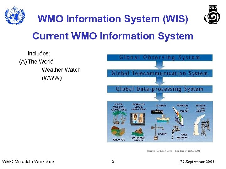 WMO Information System (WIS) Current WMO Information System Includes: (A) The World Weather Watch