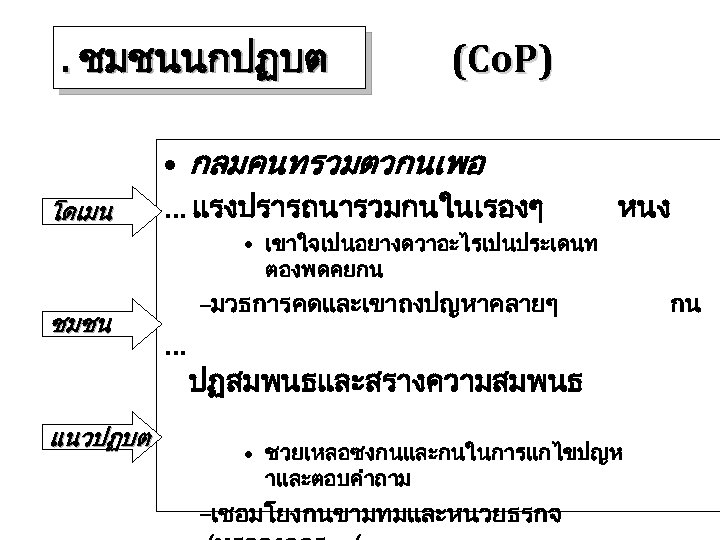 . ชมชนนกปฏบต (Co. P) • กลมคนทรวมตวกนเพอ โดเมน ชมชน แนวปฏบต … แรงปรารถนารวมกนในเรองๆ หนง • เขาใจเปนอยางดวาอะไรเปนประเดนท