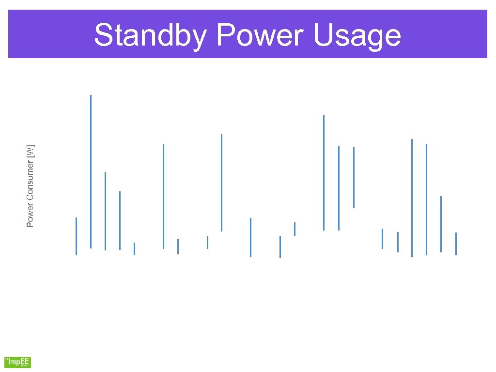Power Consumer [W] Standby Power Usage 