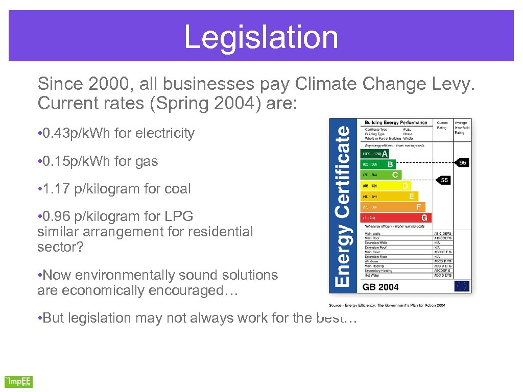 Legislation Since 2000, all businesses pay Climate Change Levy. Current rates (Spring 2004) are: