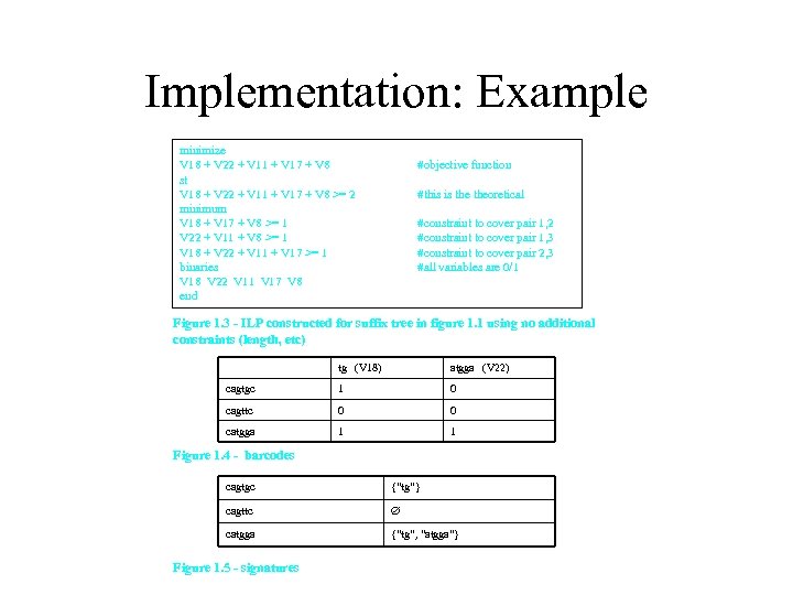 Implementation: Example minimize V 18 + V 22 + V 11 + V 17