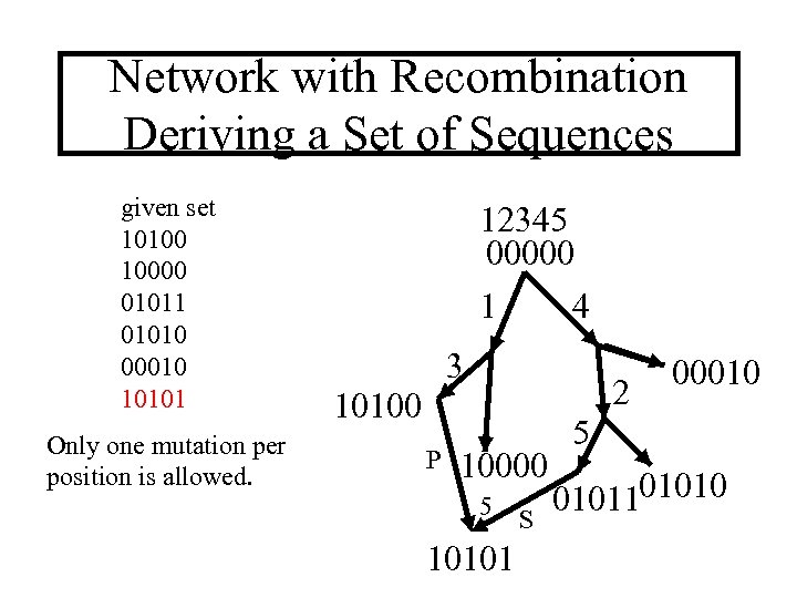 Network with Recombination Deriving a Set of Sequences given set 10100 10000 01011 01010