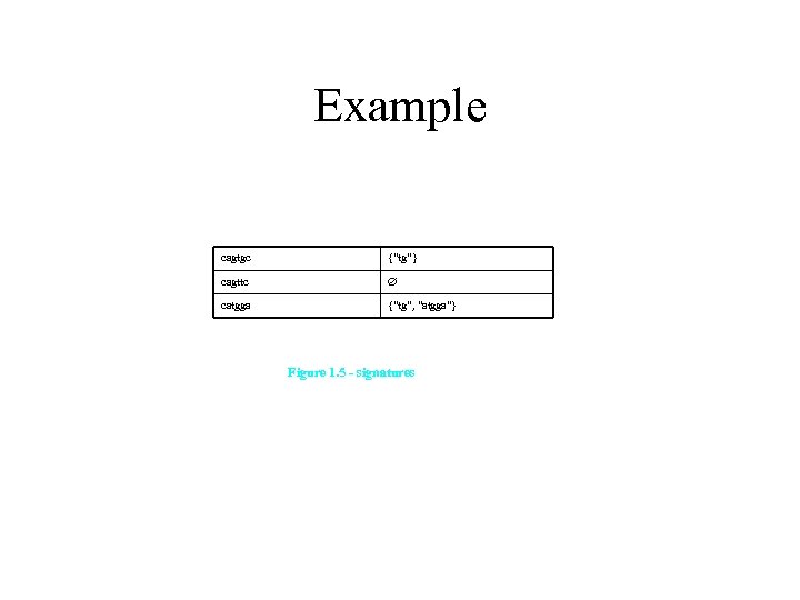 Example cagtgc {“tg”} cagttc catgga {“tg”, “atgga”} Figure 1. 5 - signatures 
