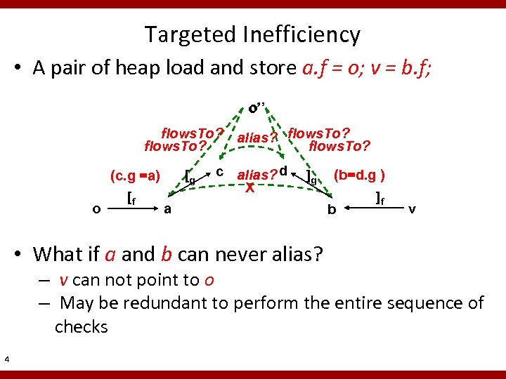 Targeted Inefficiency • A pair of heap load and store a. f = o;