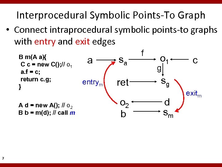 Interprocedural Symbolic Points-To Graph • Connect intraprocedural symbolic points-to graphs with entry and exit