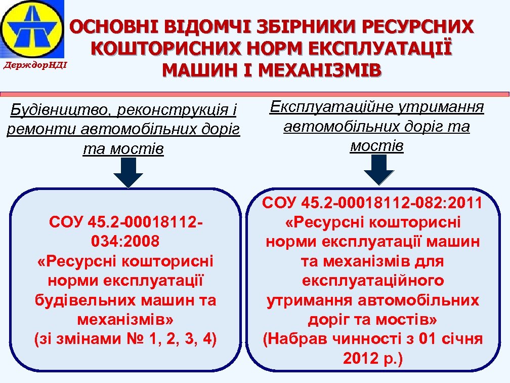 ОСНОВНІ ВІДОМЧІ ЗБІРНИКИ РЕСУРСНИХ КОШТОРИСНИХ НОРМ ЕКСПЛУАТАЦІЇ Держдор. НДІ МАШИН І МЕХАНІЗМІВ Будівництво, реконструкція