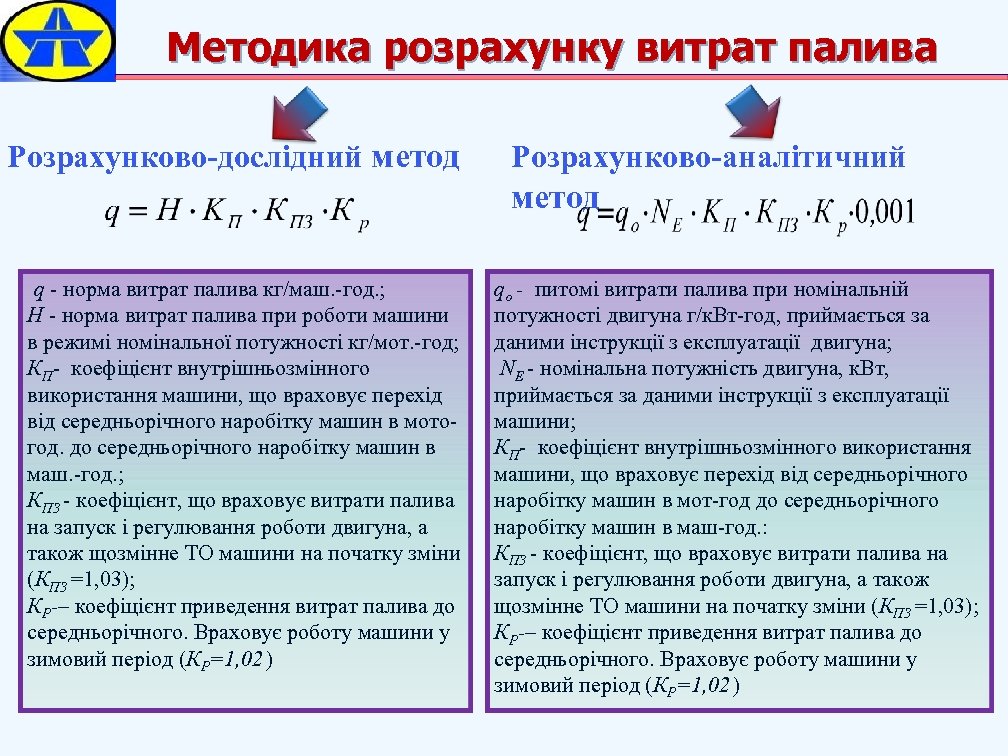 Методика розрахунку витрат палива Розрахунково-дослідний метод Розрахунково-аналітичний метод q - норма витрат палива кг/маш.