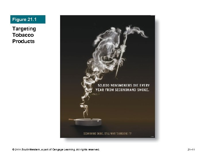 Figure 21. 1 Targeting Tobacco Products © 2010 South-Western, a part of Cengage Learning.