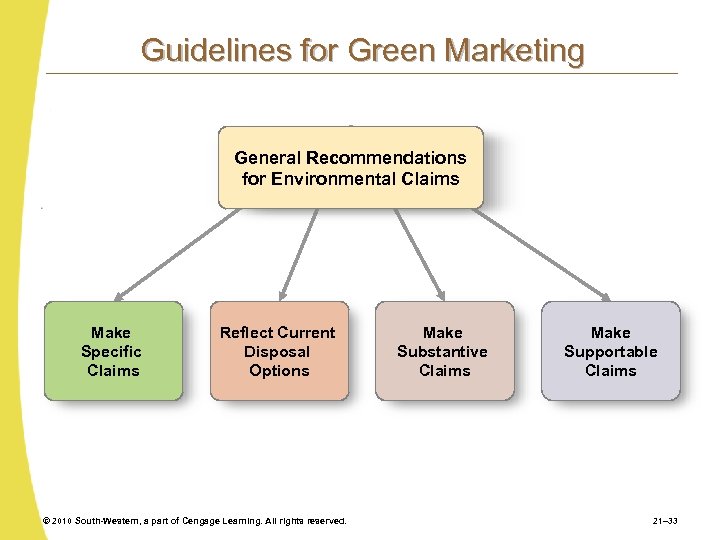 Guidelines for Green Marketing General Recommendations for Environmental Claims Make Specific Claims Reflect Current