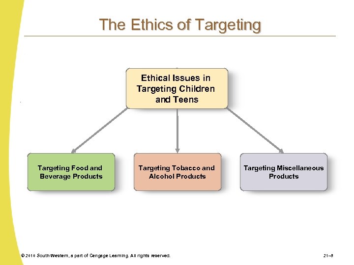 The Ethics of Targeting Ethical Issues in Targeting Children and Teens Targeting Food and