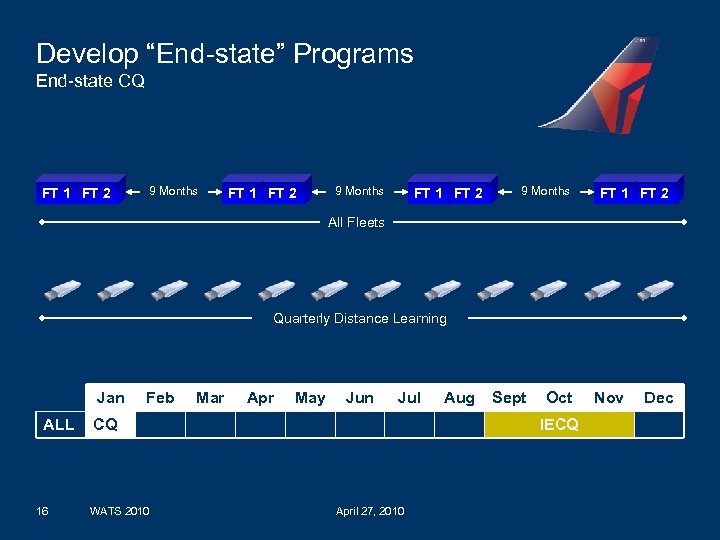 Develop “End-state” Programs End-state CQ FT 1 FT 2 9 Months FT 1 FT