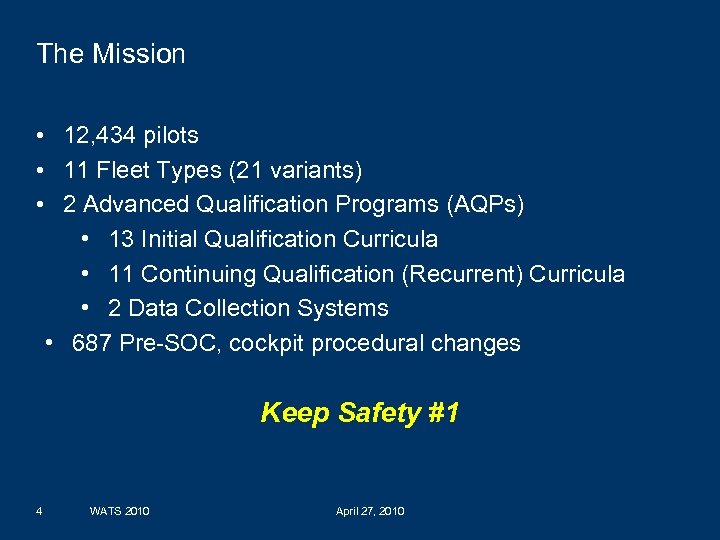 The Mission • 12, 434 pilots • 11 Fleet Types (21 variants) • 2