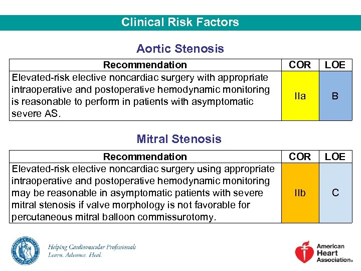 Clinical Risk Factors Aortic Stenosis Recommendation Elevated-risk elective noncardiac surgery with appropriate intraoperative and