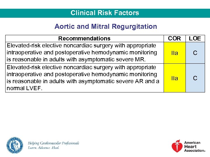 Clinical Risk Factors Aortic and Mitral Regurgitation Recommendations Elevated-risk elective noncardiac surgery with appropriate