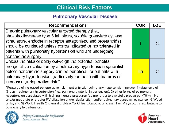 Clinical Risk Factors Pulmonary Vascular Disease Recommendations Chronic pulmonary vascular targeted therapy (i. e.