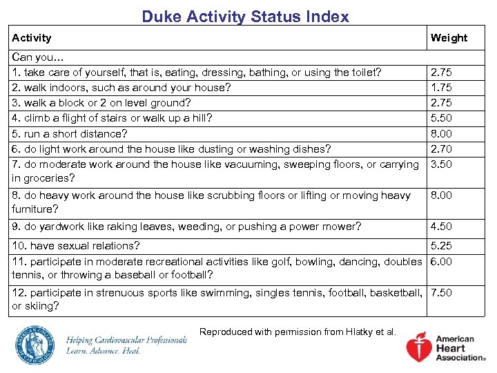 Duke Activity Status Index Activity Weight Can you… 1. take care of yourself, that