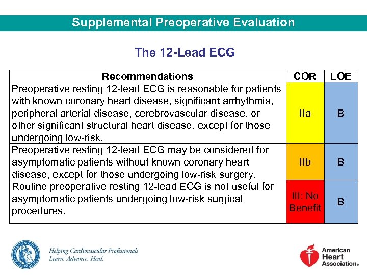 Supplemental Preoperative Evaluation The 12 -Lead ECG Recommendations COR LOE Preoperative resting 12 -lead