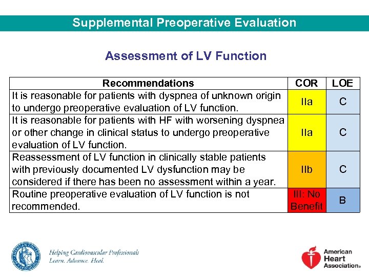 Supplemental Preoperative Evaluation Assessment of LV Function Recommendations COR LOE It is reasonable for