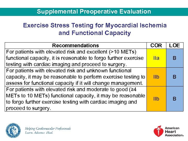 Supplemental Preoperative Evaluation Exercise Stress Testing for Myocardial Ischemia and Functional Capacity Recommendations COR