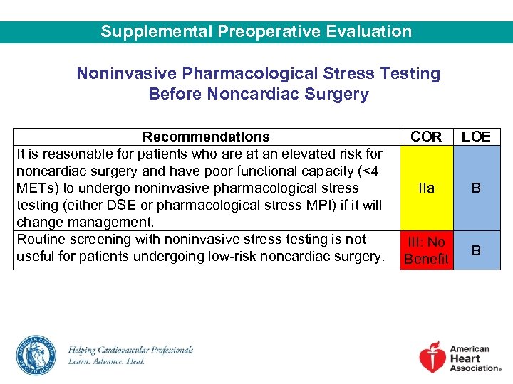 Supplemental Preoperative Evaluation Noninvasive Pharmacological Stress Testing Before Noncardiac Surgery Recommendations It is reasonable