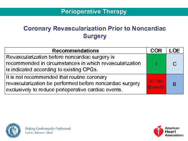 Perioperative Therapy Coronary Revascularization Prior to Noncardiac Surgery Recommendations Revascularization before noncardiac surgery is