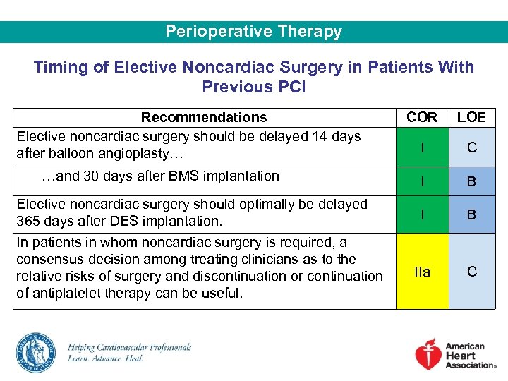 Perioperative Therapy Timing of Elective Noncardiac Surgery in Patients With Previous PCI Recommendations Elective