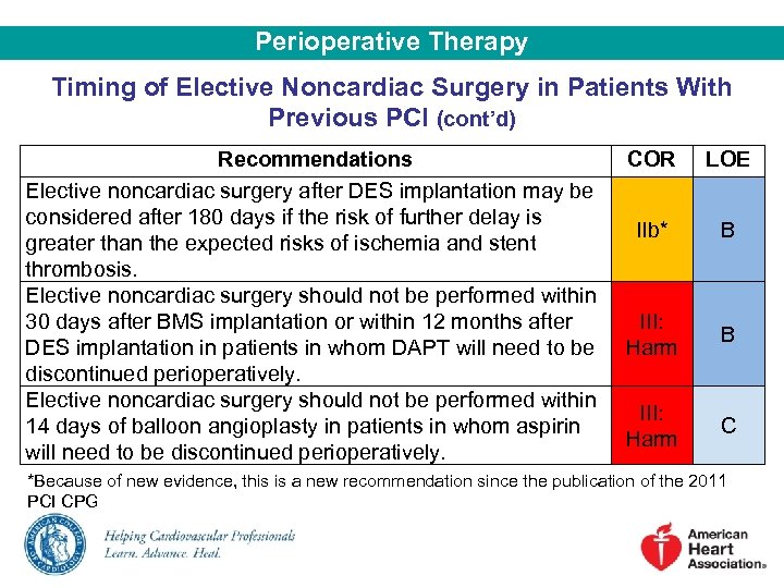 Perioperative Therapy Timing of Elective Noncardiac Surgery in Patients With Previous PCI (cont’d) Recommendations