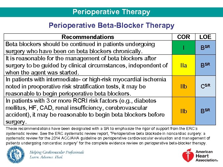 Perioperative Therapy Perioperative Beta-Blocker Therapy Recommendations Beta blockers should be continued in patients undergoing