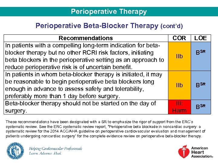 Perioperative Therapy Perioperative Beta-Blocker Therapy (cont’d) Recommendations In patients with a compelling long-term indication