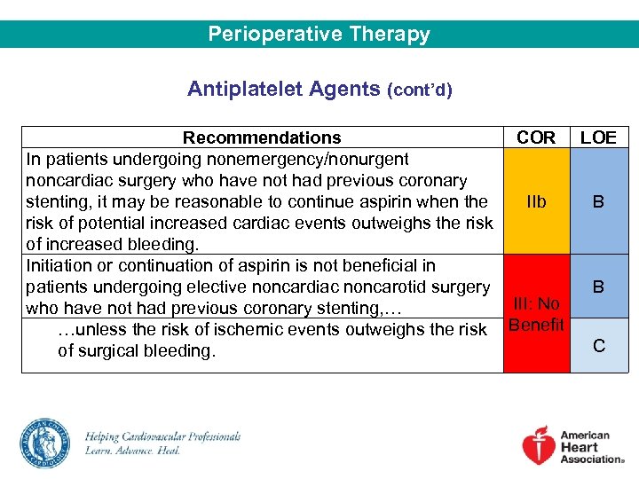 Perioperative Therapy Antiplatelet Agents (cont’d) Recommendations COR LOE In patients undergoing nonemergency/nonurgent noncardiac surgery