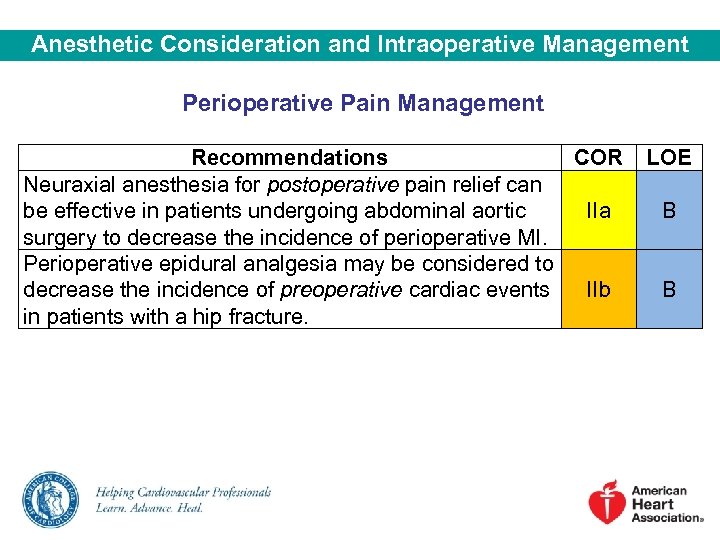 Anesthetic Consideration and Intraoperative Management Perioperative Pain Management Recommendations COR Neuraxial anesthesia for postoperative