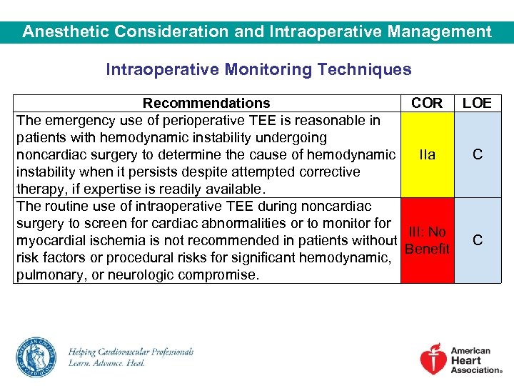 Anesthetic Consideration and Intraoperative Management Intraoperative Monitoring Techniques Recommendations COR LOE The emergency use