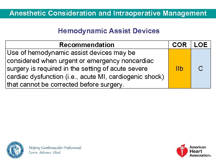 Anesthetic Consideration and Intraoperative Management Hemodynamic Assist Devices Recommendation COR Use of hemodynamic assist