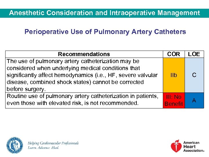 Anesthetic Consideration and Intraoperative Management Perioperative Use of Pulmonary Artery Catheters Recommendations COR LOE