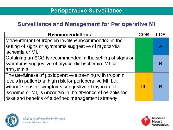 Perioperative Surveillance and Management for Perioperative MI Recommendations COR Measurement of troponin levels is